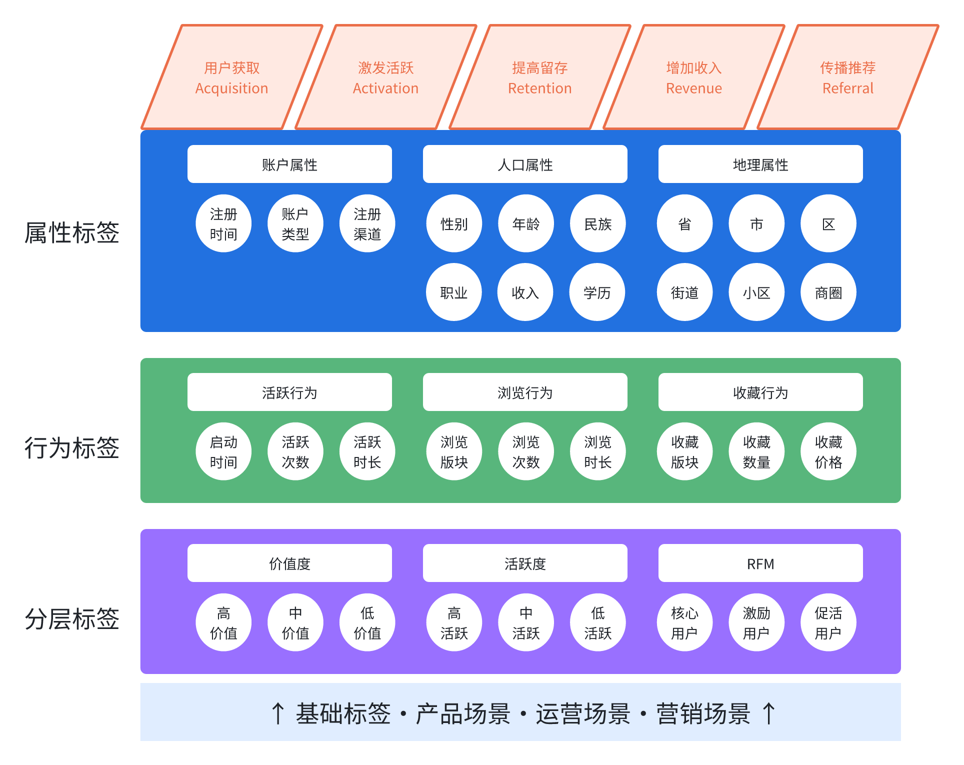 👨用户标签搭建:精准定位用户,提升体验