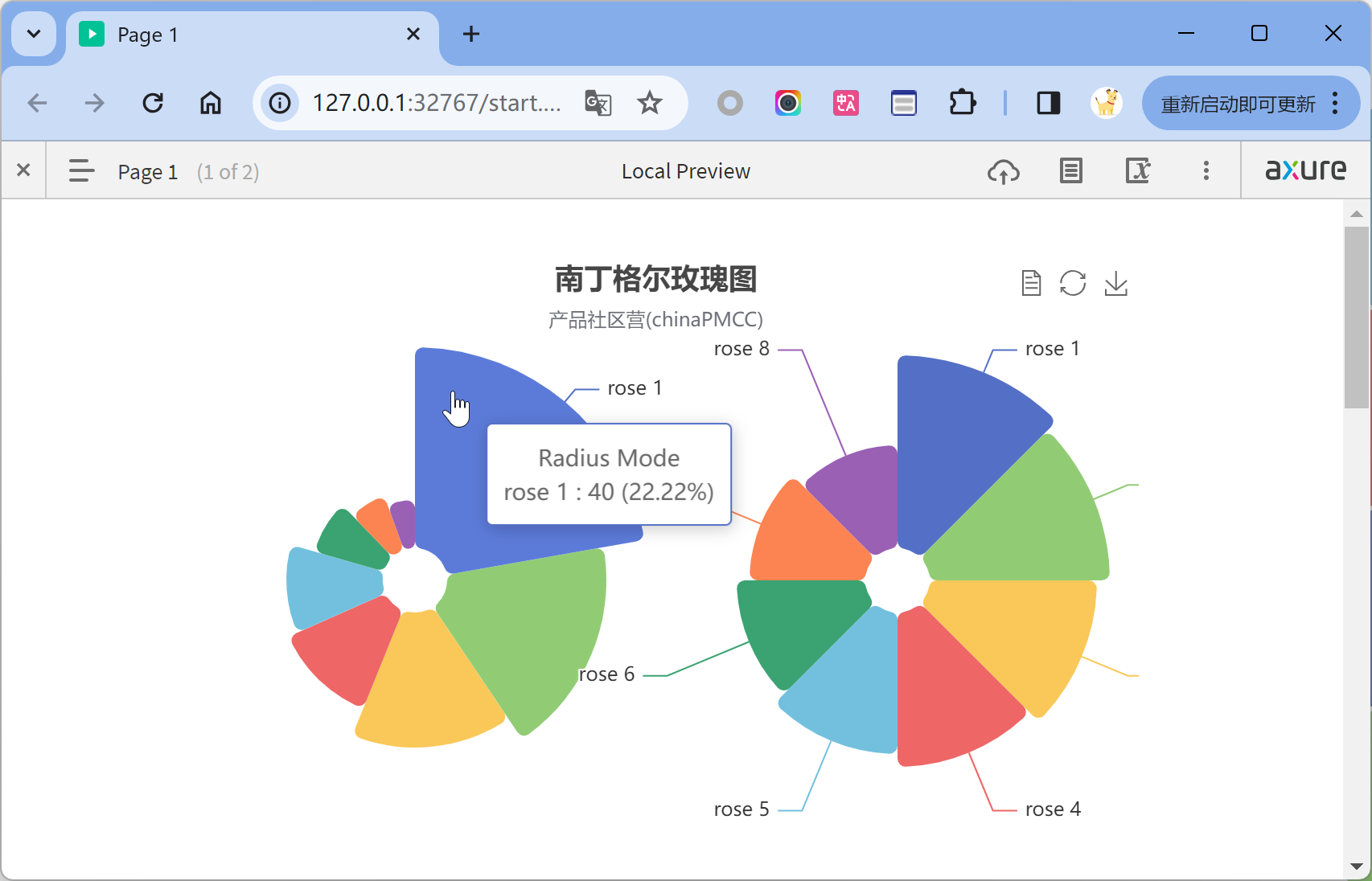 Axure中嵌入专业级可视化图表Echarts