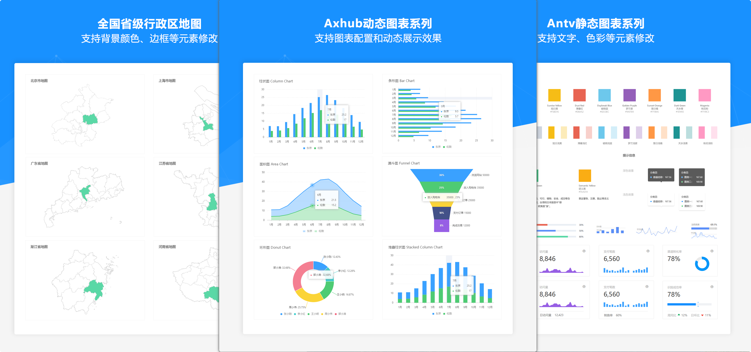 数据可视化图表