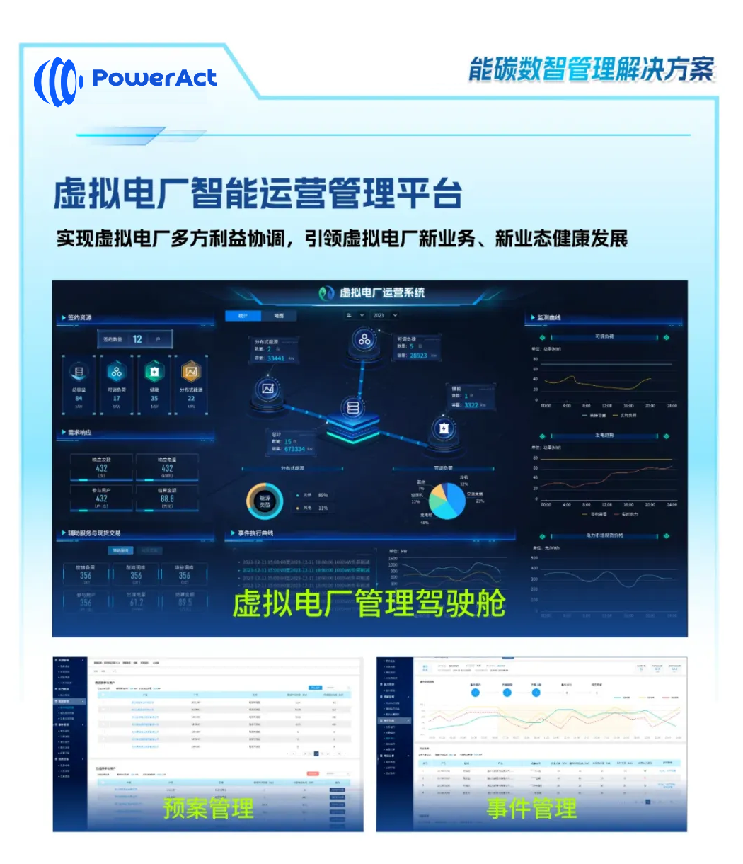 虚拟电厂解决方案