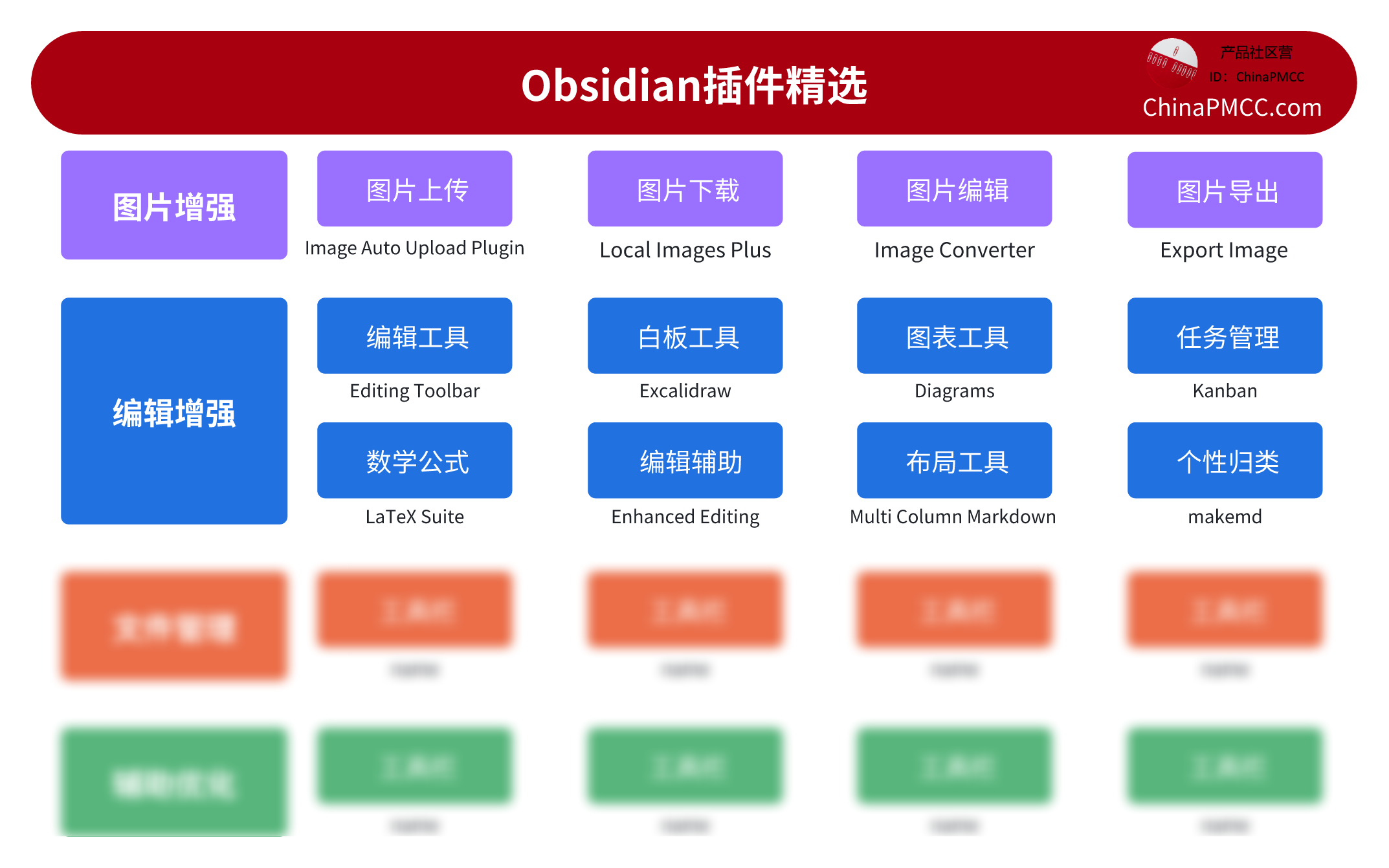 Obsidian插件精选：全网最用心试用图文详解-编辑增强系列