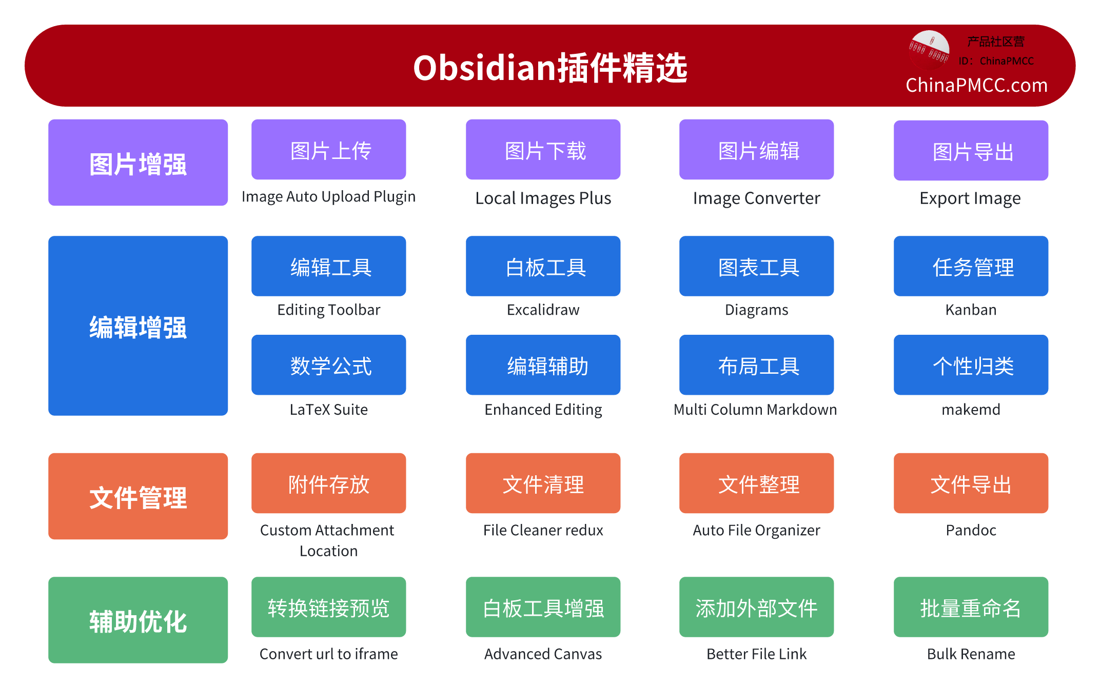 Obsidian插件精选：全网最用心试用图文详解-辅助优化系列