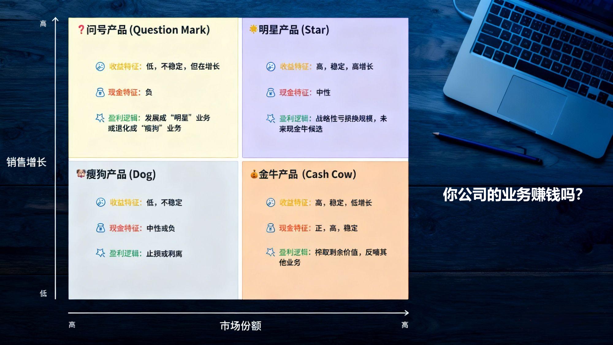 别再说“赚不赚钱”：产品经理的商业升维思考