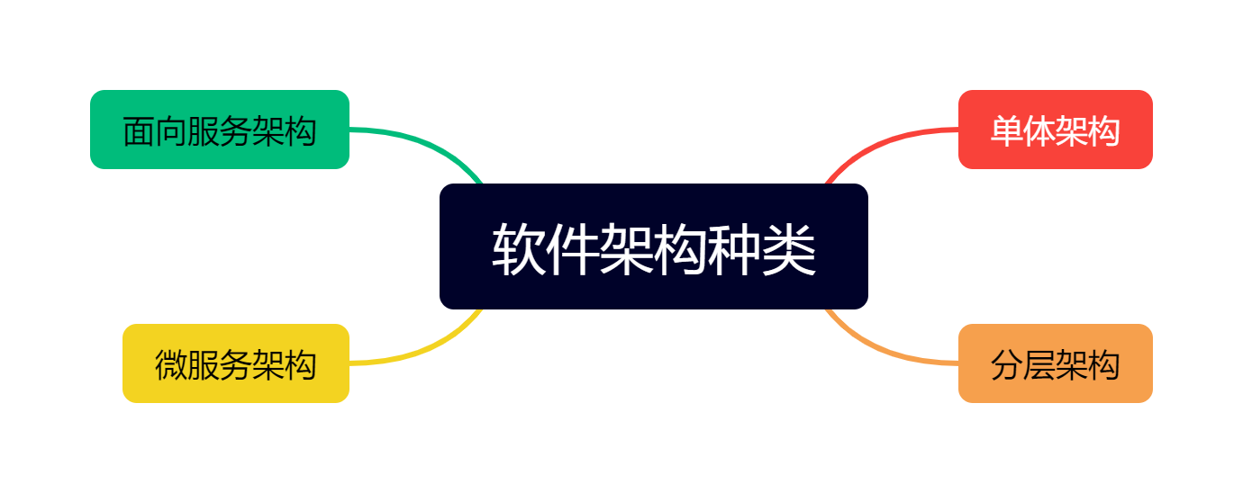 产品经理该懂的技术（软件架构）