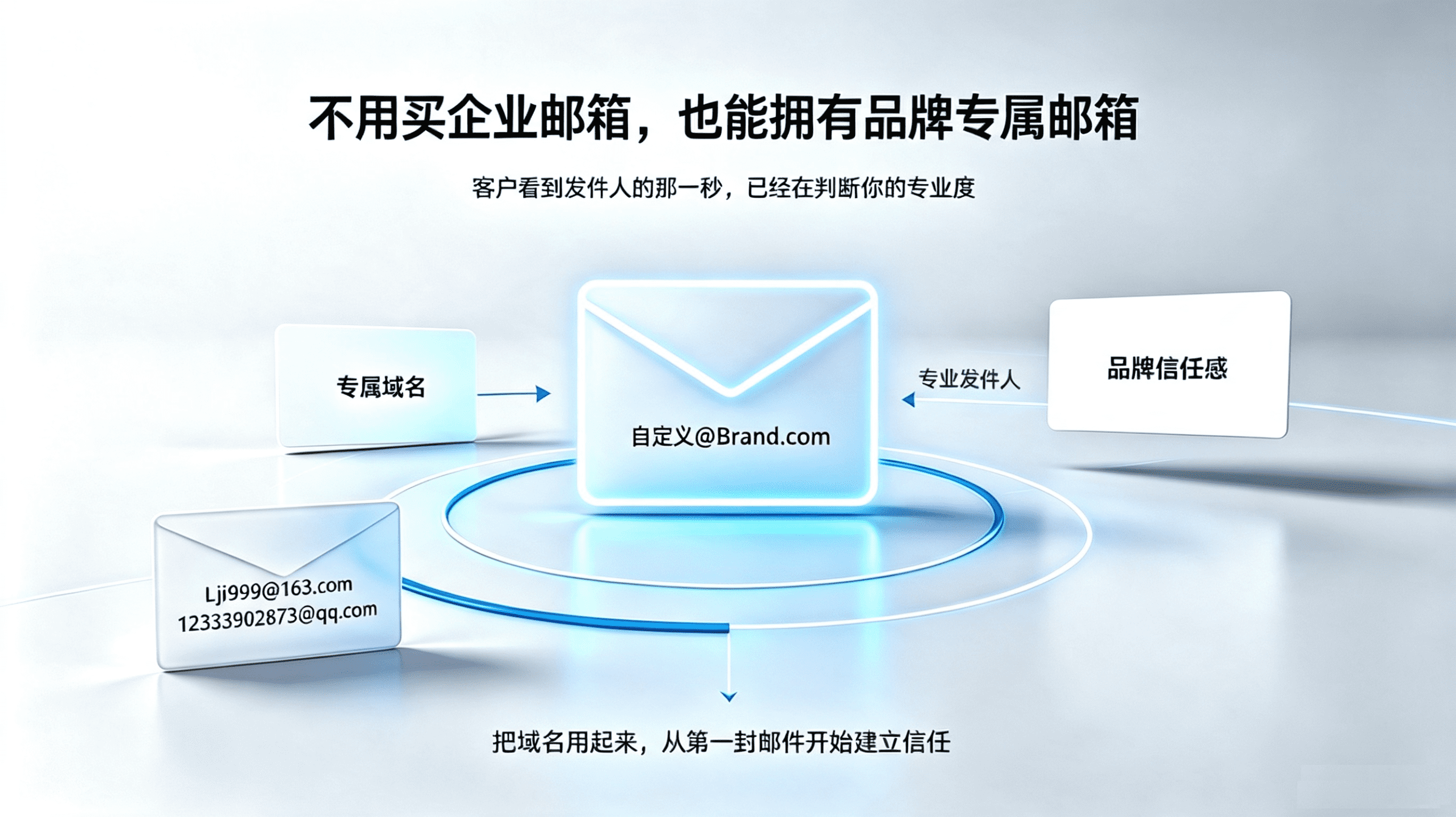 付费-不用懂技术，给自己品牌配个专属邮箱，无需购买企业邮箱也能办到