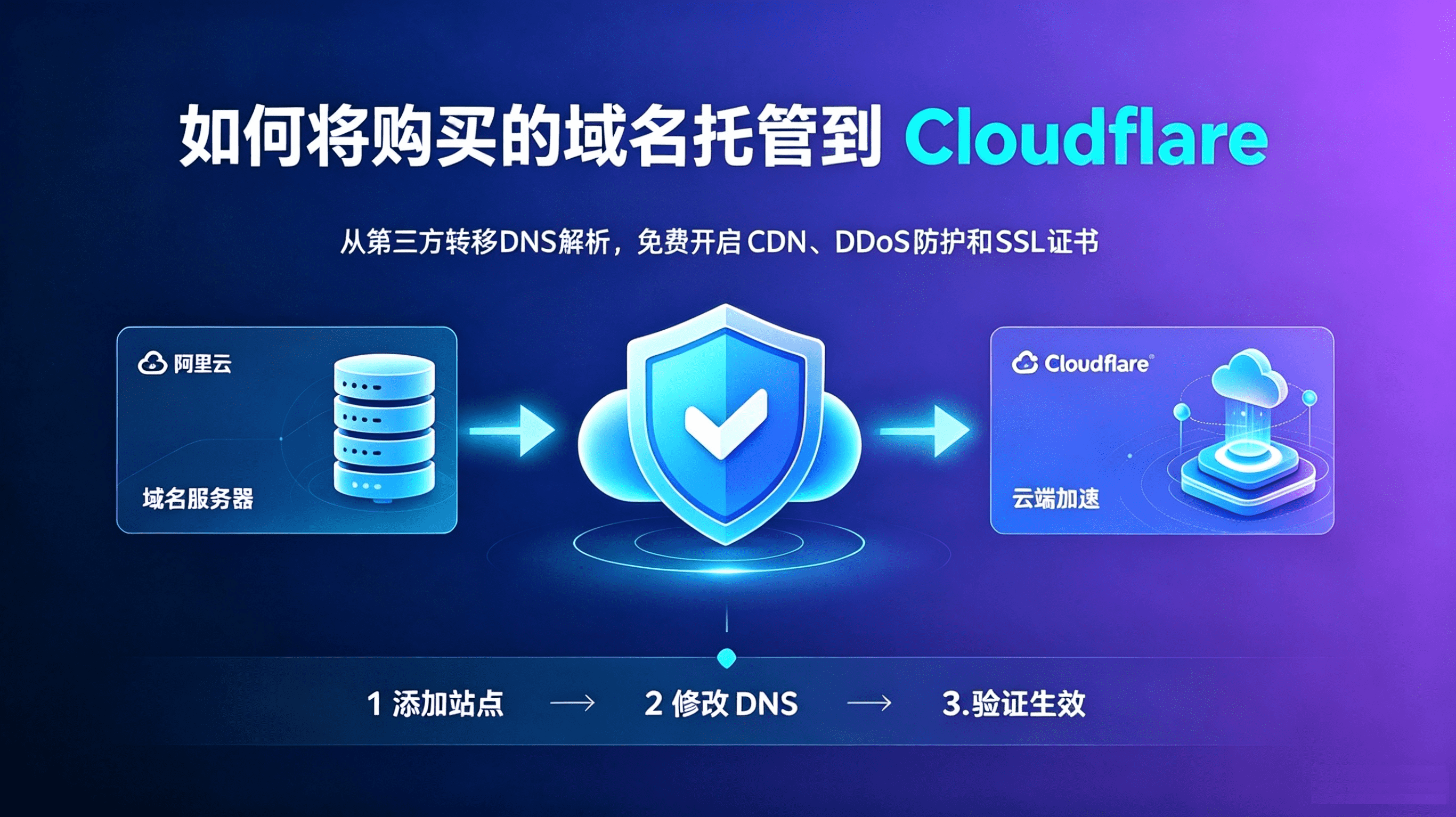 手把手教你：如何将购买的域名托管到Cloudflare